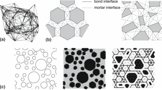 Fig. 2 Examples of computer generated material structure intended to mimic the structure of concrete at the meso-level:
