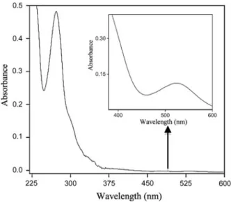 Fig. 7 Absorption spectrum of cis-[Co(phen) 2 (C 14 H 29 NH 2 )Cl](ClO 4 ) 2 · 3H 2 O