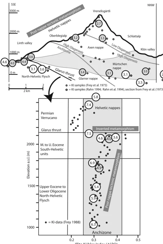 Fig. 8 Comparing the advance in metamorphic very low-grade studies in the Glarus section in the eastern Helvetic Alps of Switzerland between the pioneer study of Frey et al