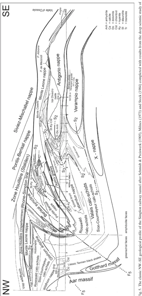 Fig. 5. the classic NW–sE geological profile of the simplon railway tunnel after schmidt &amp; Preiswerk (1905), Milnes (1973) and steck (1984) completed with results from the deep seismic study of  the Val d’Anniviers and Visp-Zermatt valley sections (ste