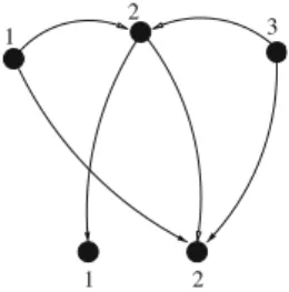 Figure 1. A Kontsevich graph Γ of type ( n , 2 ) .