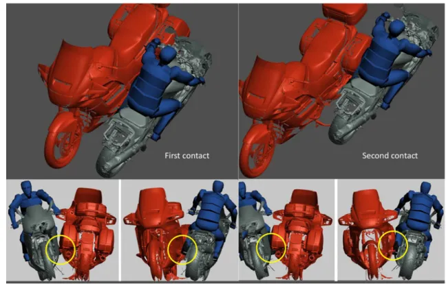Fig. 10 3D reconstruction of case 3. In a first phase, the victims lower leg strikes the red motorcycle