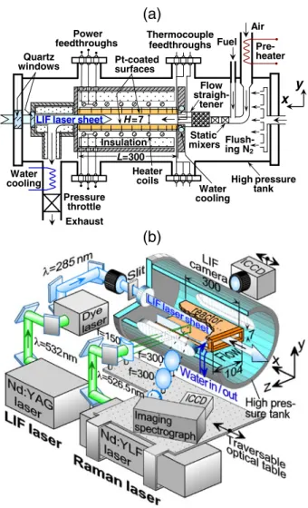 Fig. 2 a Schematic of catalytic channel-flow reactor and high-pressure test rig, and b optical arrangement of the Raman/OH-LIF setup [11].