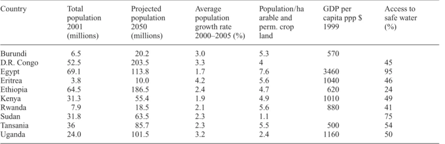 Table 2. Demographic and economic indicators. 