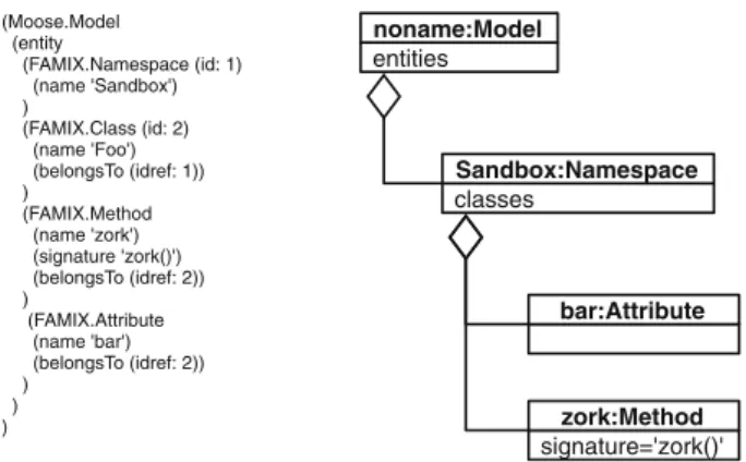 Fig. 6 A sample MSE intermediate and the corresponding object struc- struc-ture