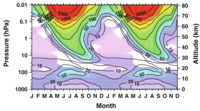 Fig. 3 Monthly mean response of zonal mean NO x , (%) to GCR, SPE, and EEP averaged over 60°–90°S.