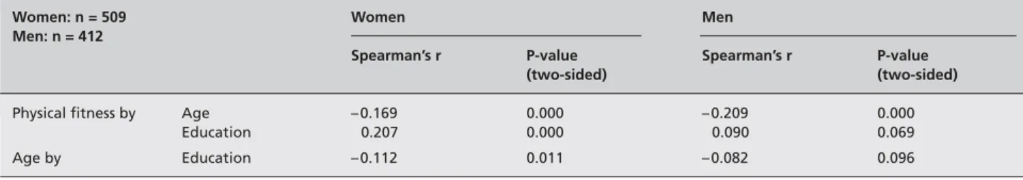 Table 1 Basic statistical information