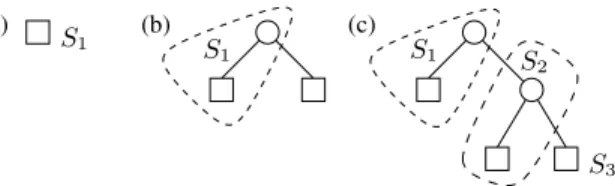 Fig. 1. The distributed tree grows from one leaf in server S 1 (a) to two leaves and servers (b), and further to three leaves and servers (c).