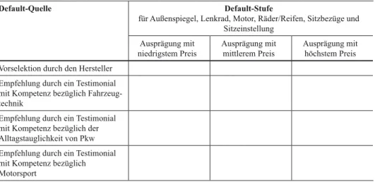 Tab. 1.  Beschreibung des Designs aus Default-Stufe und Default-Quelle