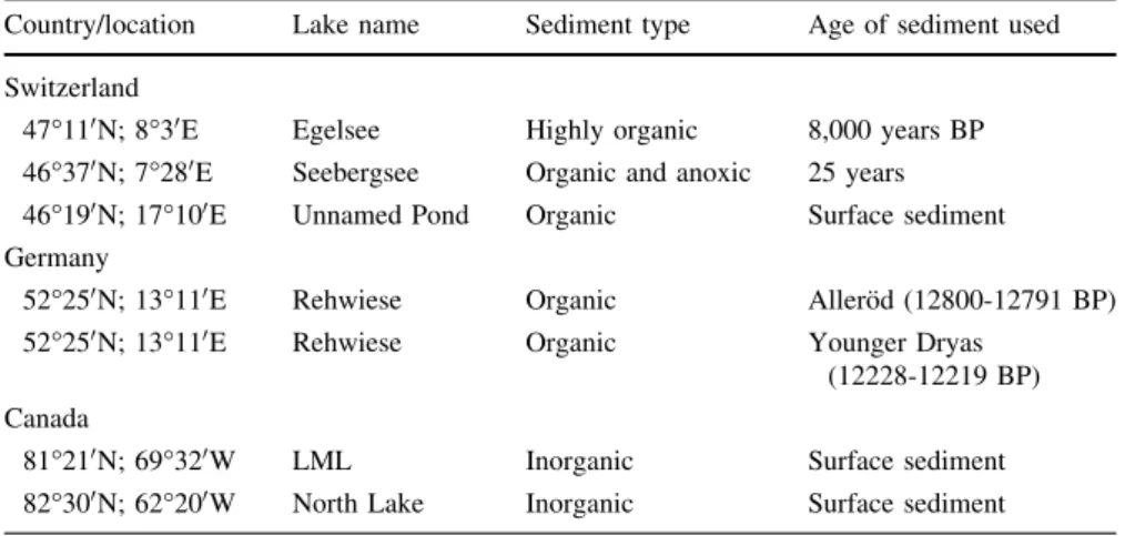 Figure 1 illustrates the difference between picking unstained and stained samples under the  stereomi-croscope