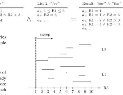 Fig. 13 Processing