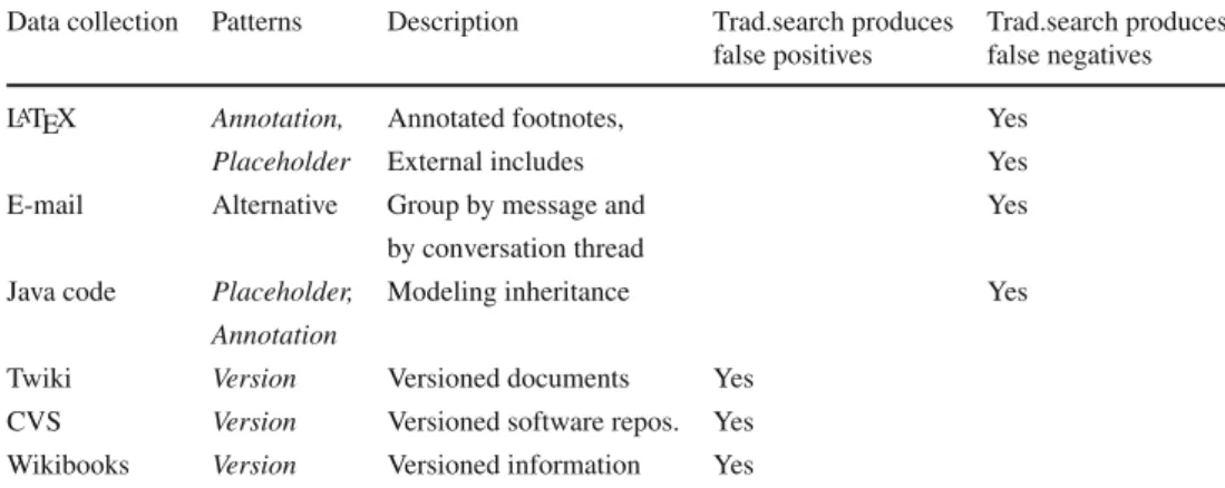 Table 9 Patterns in