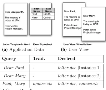 Figure 2c lists a third example query: Paul, Mary. Natu- Natu-rally, traditional search engines return the Excel file as the only result because the Excel file is the only file that contains both keywords