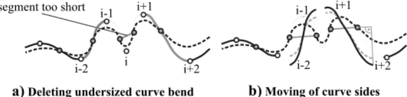 Figure 10. Construction of new curve bends through translation and exaggeration.