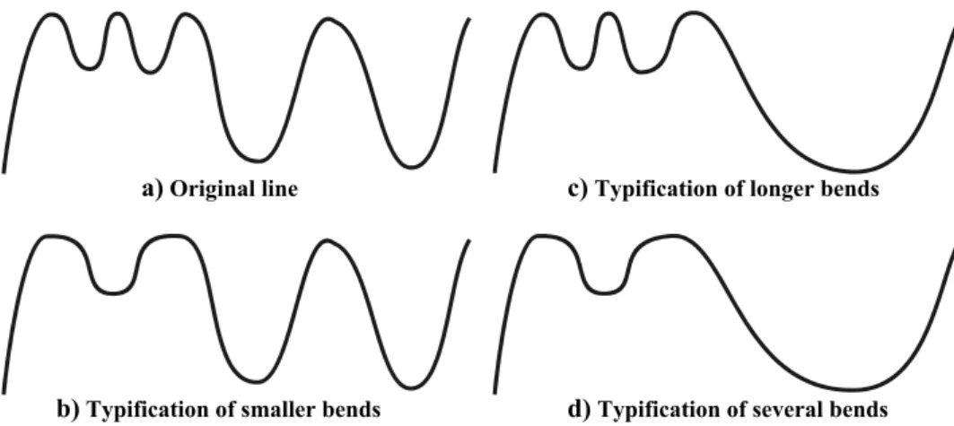 Figure 13. Frequency dependent typification with different amounts of preprocessed smoothing.