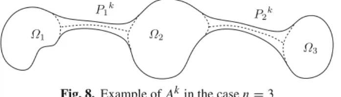 Fig. 8. Example of A k in the case n = 3
