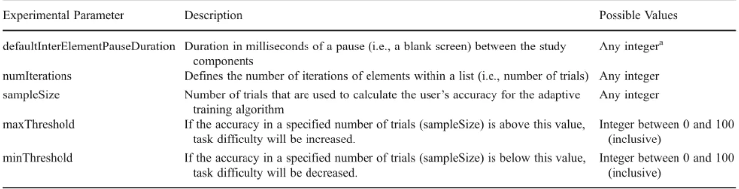 Table 1 Modifiable parameters of the example module file
