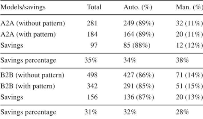 Fig. 5 Single Message Communication pattern