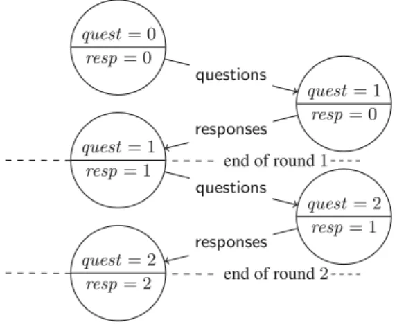 Fig. 1 Question/Response protocol with two rounds