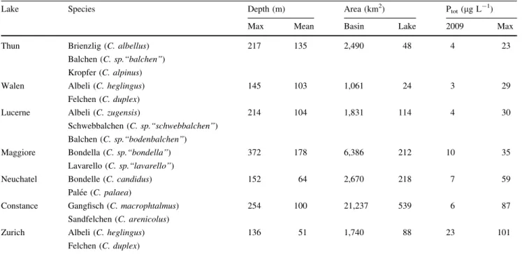 Table 1). Comprehensive treatment of waste water and extensive restoration efforts are returning many lakes to near-pre-industrial oligo- to mesotrophic status