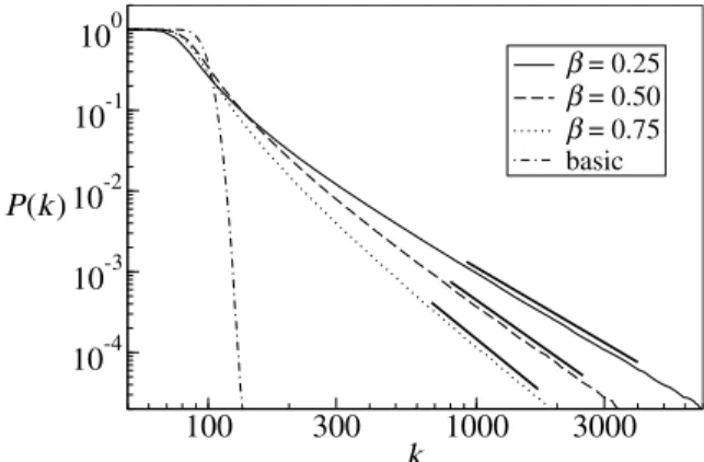 Table 1. Numerical estimates of nσ 2 k /z for various values of α and z on the square lattice with the dimensions 1000 × 1000 (4000 × 4000 for α = 2 