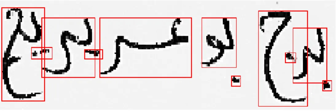 Figure III.8.Le chevauchement 