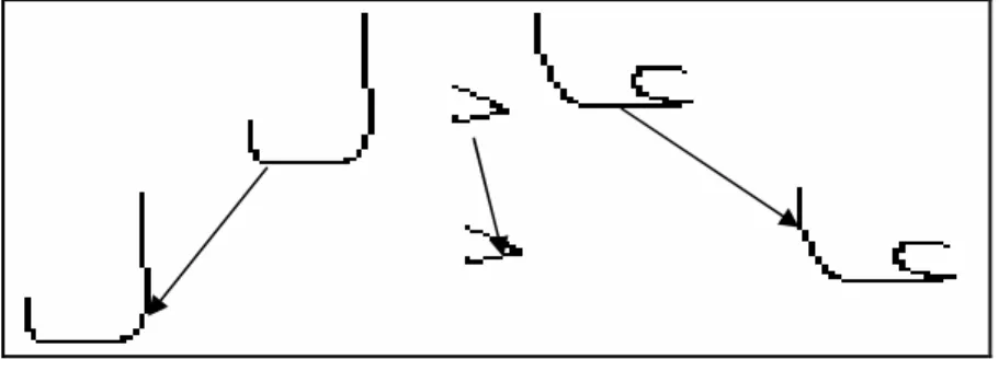 Figure III.11. Les parties connexes d’un mot  Le nombre de transitions verticales (0,1) ou (1,0)  