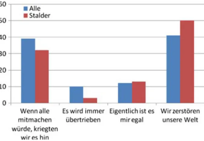 Fig. 3 Result of a questionnaire designed by pre-service science teachers (‘‘What sentiments and emotions does the topic ‘environment’ [‘Umwelt’] create in you?’’)