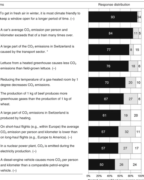 Table 4 Action-related knowledge: response distribution