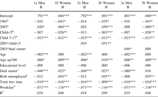 Table 1 Regression coefficients for three models predicting proportion of shared leisure time of men and women