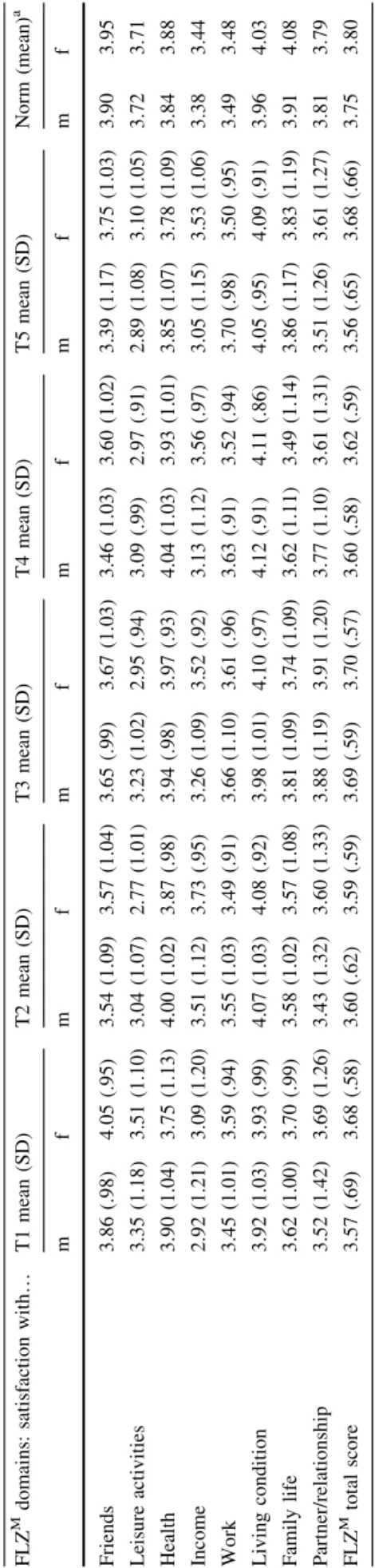 Table 2) compared to a representative community sample.