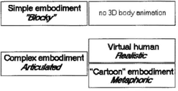 Fig.  1.  Embodiments  Eypology for  nonverbal  com-  munication (NVC). 