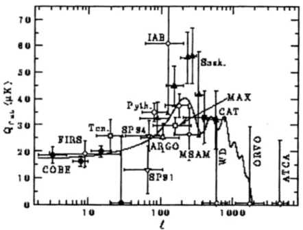 Fig. 1.  The corresponding quadrupole amplitude Qn~ versus the corresponding spherical har-  monic index e