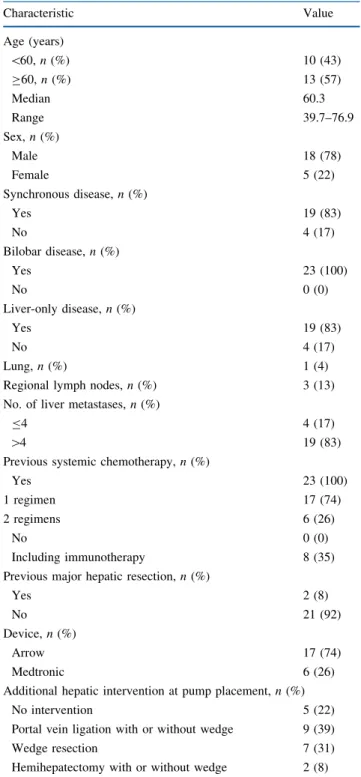 TABLE 1 Characteristics of 23 patients