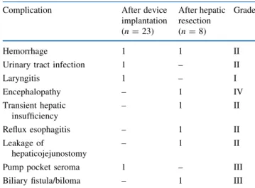 TABLE 5 Adverse events during hepatic arterial infusion a