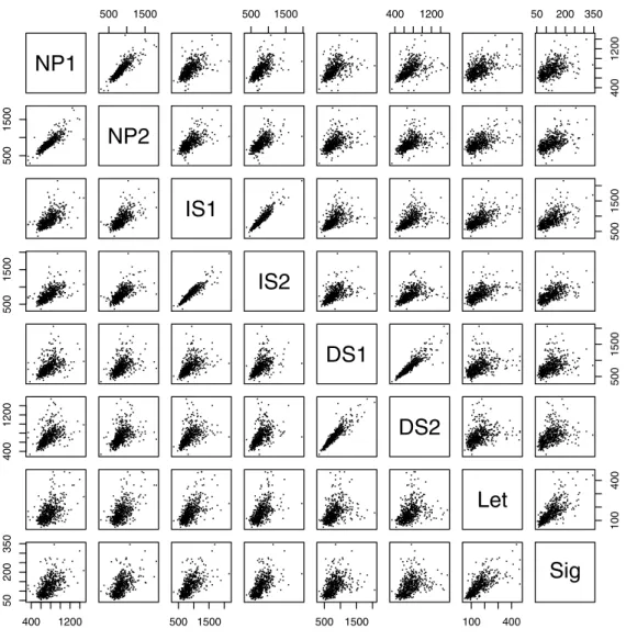Fig. 4 Scatter diagram of the selective attention data