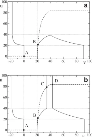Figure 2 is the illustration of the saddle node bifurcation obtained for c ei > c ei;2 