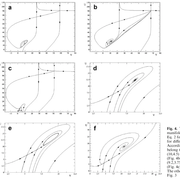 Figure 4 gives the stable or unstable manifolds of the ﬁxed points in the relevant domains IIIa, IIIb, V, VI, VIIa, and VIIb.