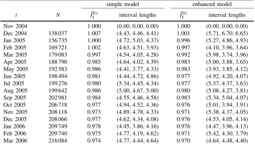 Table 1 Reference characteristics sample sizes, point estimates and lengths of 95% bootstrap confidence intervals for the two modelling approaches