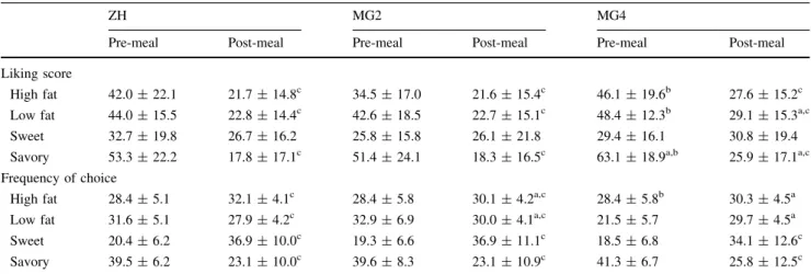 Fig. 3 Plasma concentrations of glucagon, amylin, peptide tyrosine–