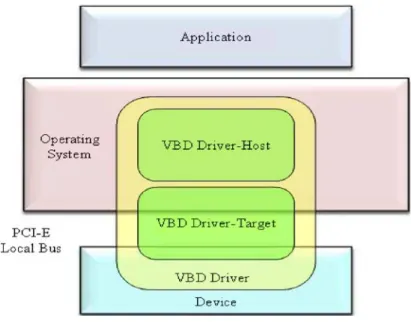 Figure 1 The overview of a variable-bitrate driver between the operating system and devices.