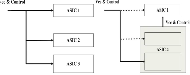 Figure 2 Low-power ASICs designs (a, b).