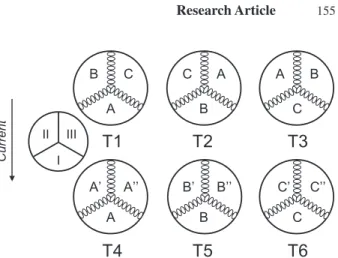 Figure 1.  Experimental design with the treatments T1−T6 to test  the substrate preference of Corbicula fl uminea