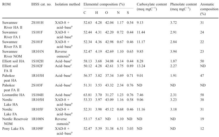 Fig. 1 Comparison of the intensities obtained by SWV (●) and DPP (▲).