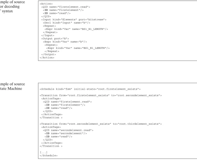 Figure 8 Example of source code: Finite State Machine of the parser.