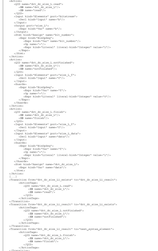 Figure 10 Example of generated code in case of unsized syntax element.