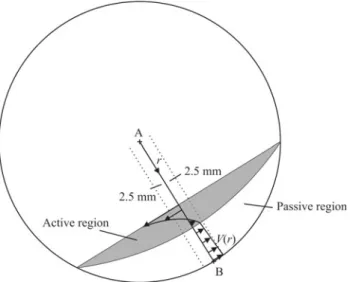 Fig. 1 Schematic showing the active and passive regions for a rotating cylinder operating in the rolling regime