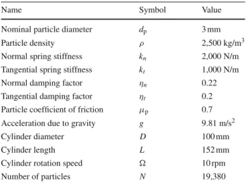 Fig. 2 Non-spherical particle composed of spheres with diameters d p