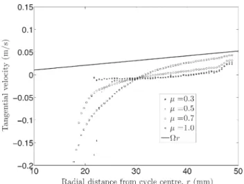 Fig. 6 Horizontal drum of diameter 100 mm and length 152 mm with lifters made of 3 mm particles