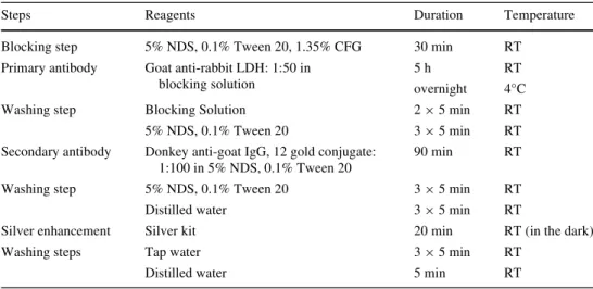 Table 1 Incubation for  immunohistochemistry  (light microscopy)